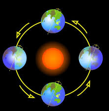 ظاهرة الفصول الأربعة