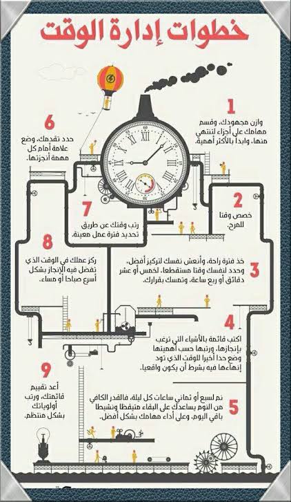 تنظيم الوقت اساس النجاح
