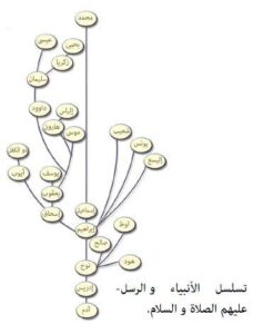 اليسع عليه السلام