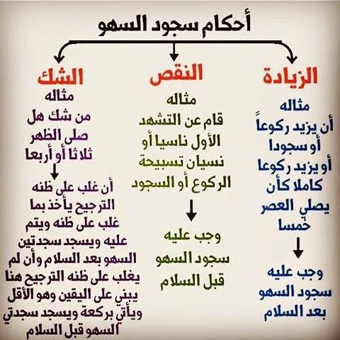 حكم من ترك ركن من أركان الصلاة