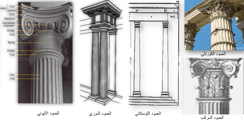 الأعمدة الرومانية
