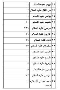 أسماء 25 الأنبياء بالترتيب